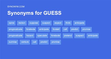 Guess synonyms .